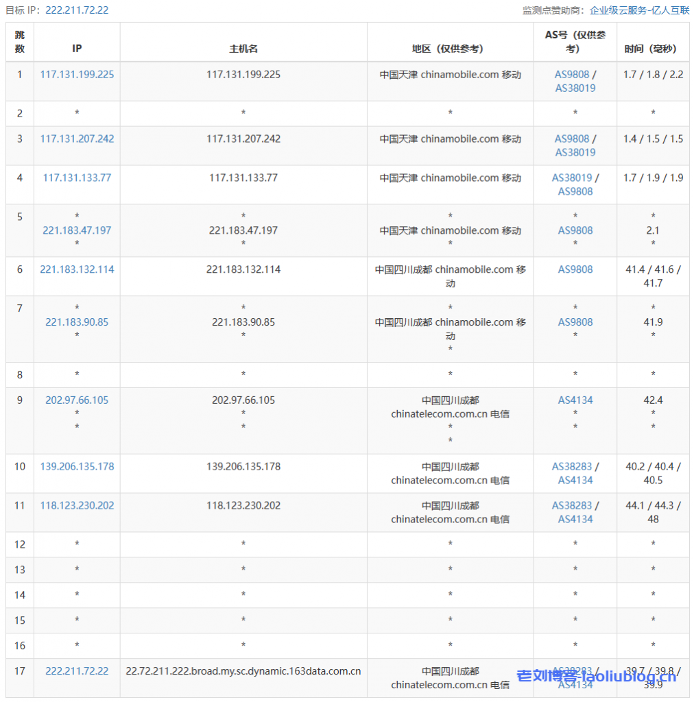 Pia云怎么样？做个简单测评，看看Pia云四川成都高防怎么样