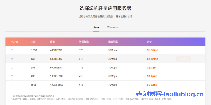 阿里云国际版 轻量应用服务器VPS 购买与测评教程-低至3.5美金一个月