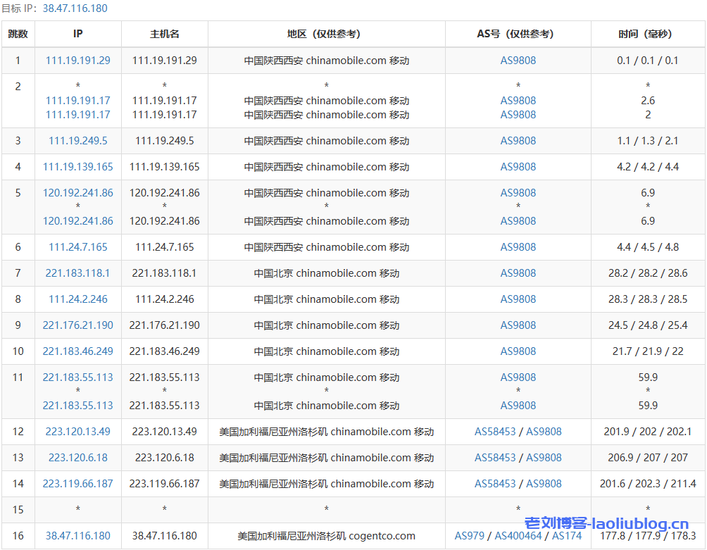 VMISS怎么样？VMISS洛杉矶CN2 GIA线路VPS测评分享，解锁tiktok/Netflix奈飞