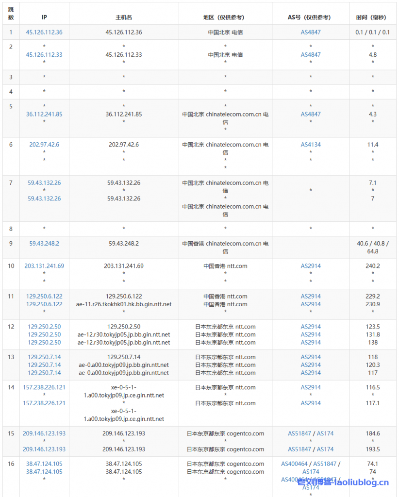 VMISS怎么样？VMISS日本东京BGP线路VPS测评分享，支持解锁tiktok