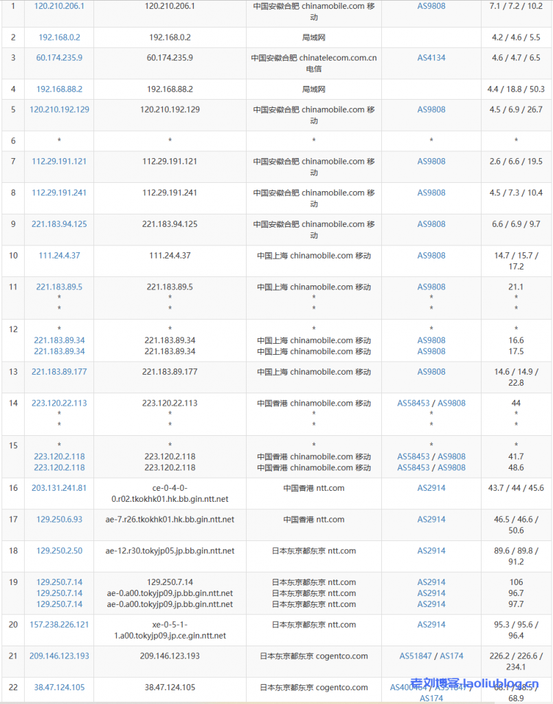 VMISS怎么样？VMISS日本东京BGP线路VPS测评分享，支持解锁tiktok