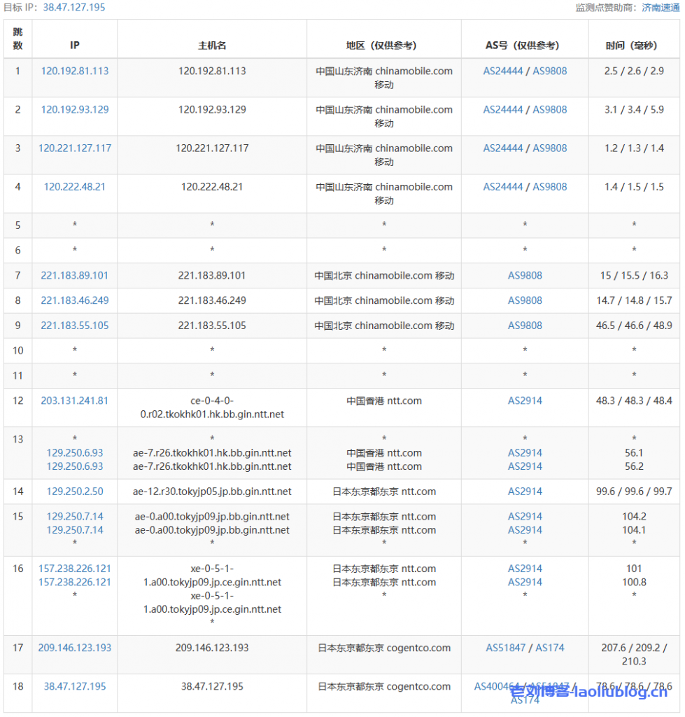 VMISS怎么样？VMISS日本东京IIJ线路VPS测评分享，解锁tiktok