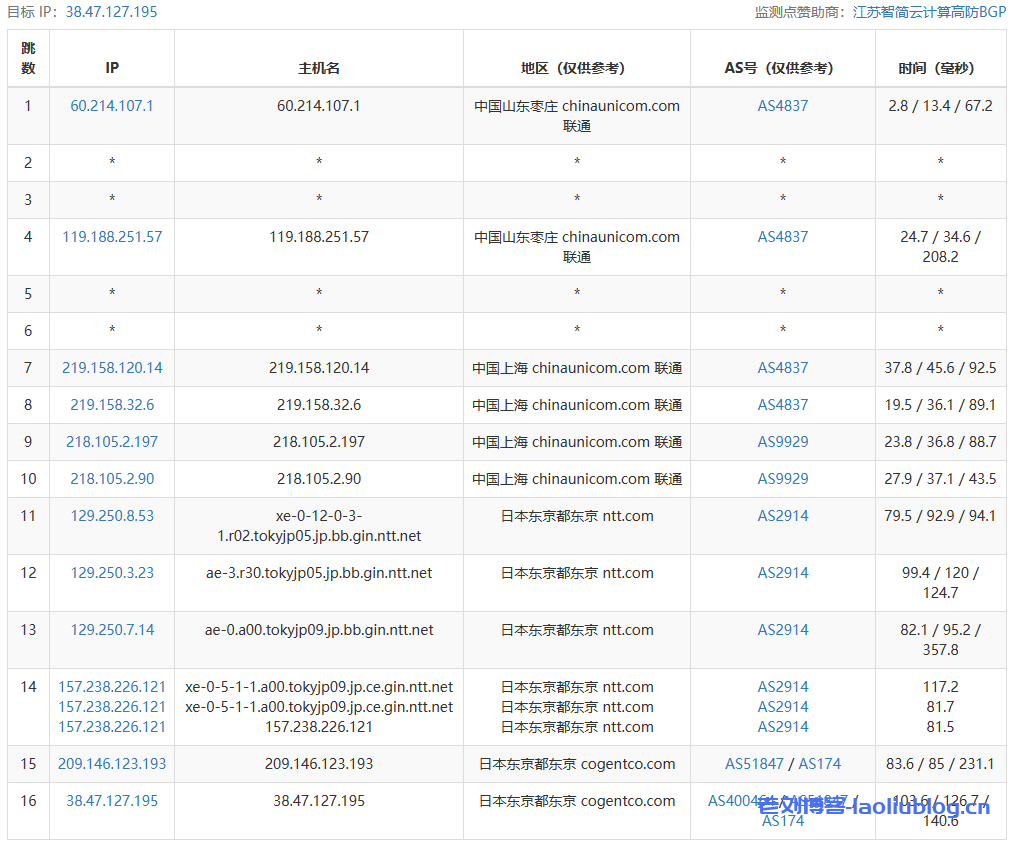 VMISS怎么样？VMISS日本东京IIJ线路VPS测评分享，解锁tiktok