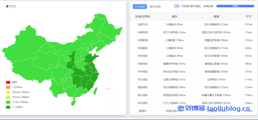 莱卡云怎么样？莱卡云韩国原生CN2 VPS测评分享，适合境外电商业务