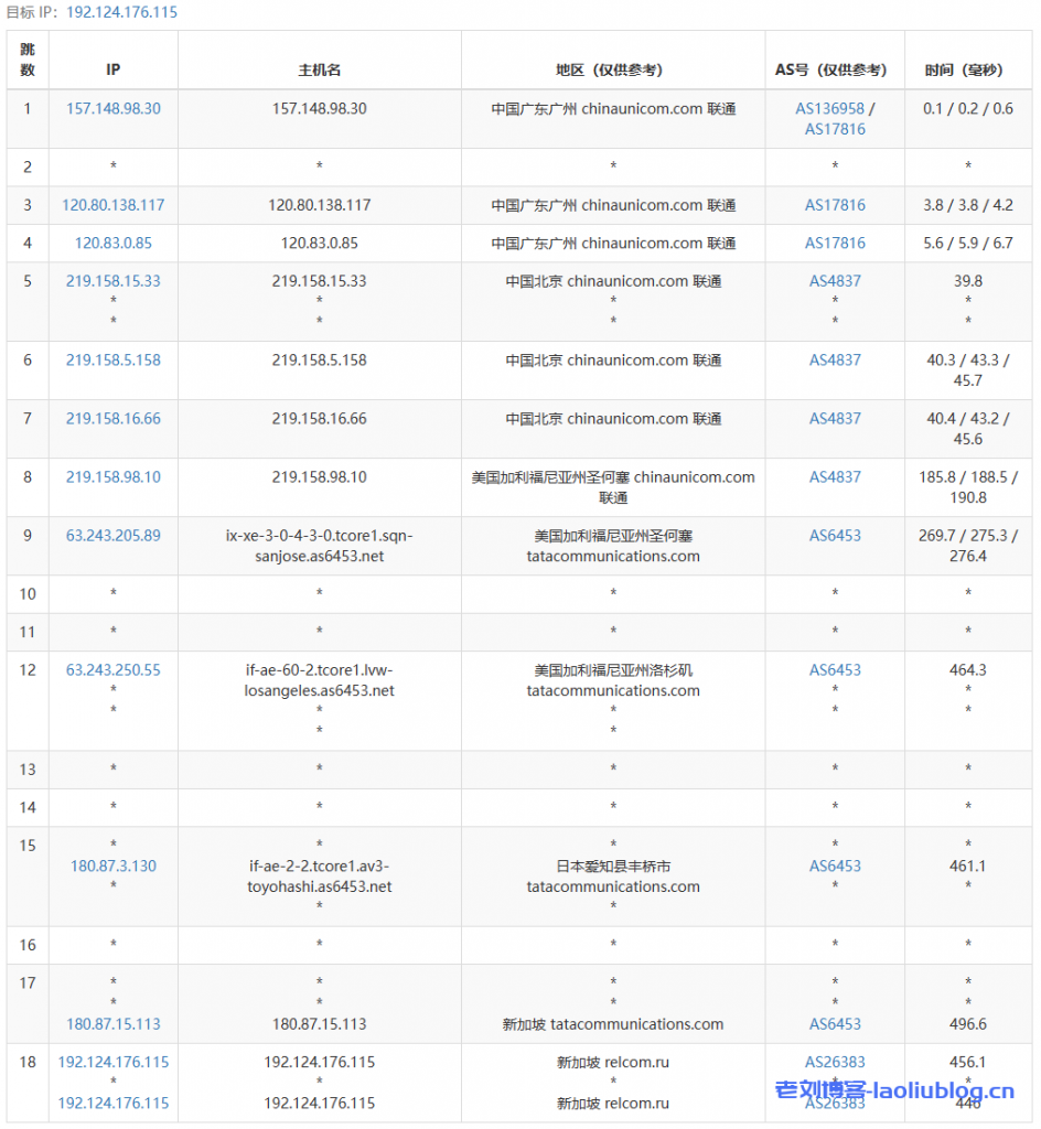 Justhost怎么样？简单测评下Justhost新加坡VPS，36.78元/月/200M带宽不限流量VPS