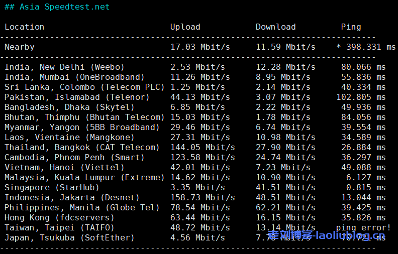 Justhost怎么样？简单测评下Justhost新加坡VPS，36.78元/月/200M带宽不限流量VPS