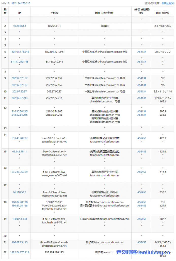 Justhost怎么样？简单测评下Justhost新加坡VPS，36.78元/月/200M带宽不限流量VPS