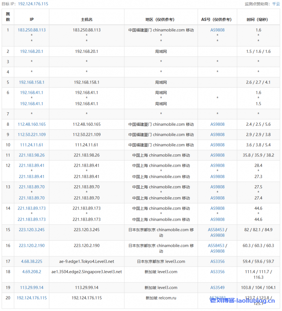 Justhost怎么样？简单测评下Justhost新加坡VPS，36.78元/月/200M带宽不限流量VPS