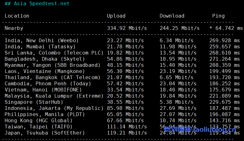 Lisahost丽萨主机怎么样？Lisahost美国AS4837线路VPS（原生IP/双ISP IP）简单测评分享