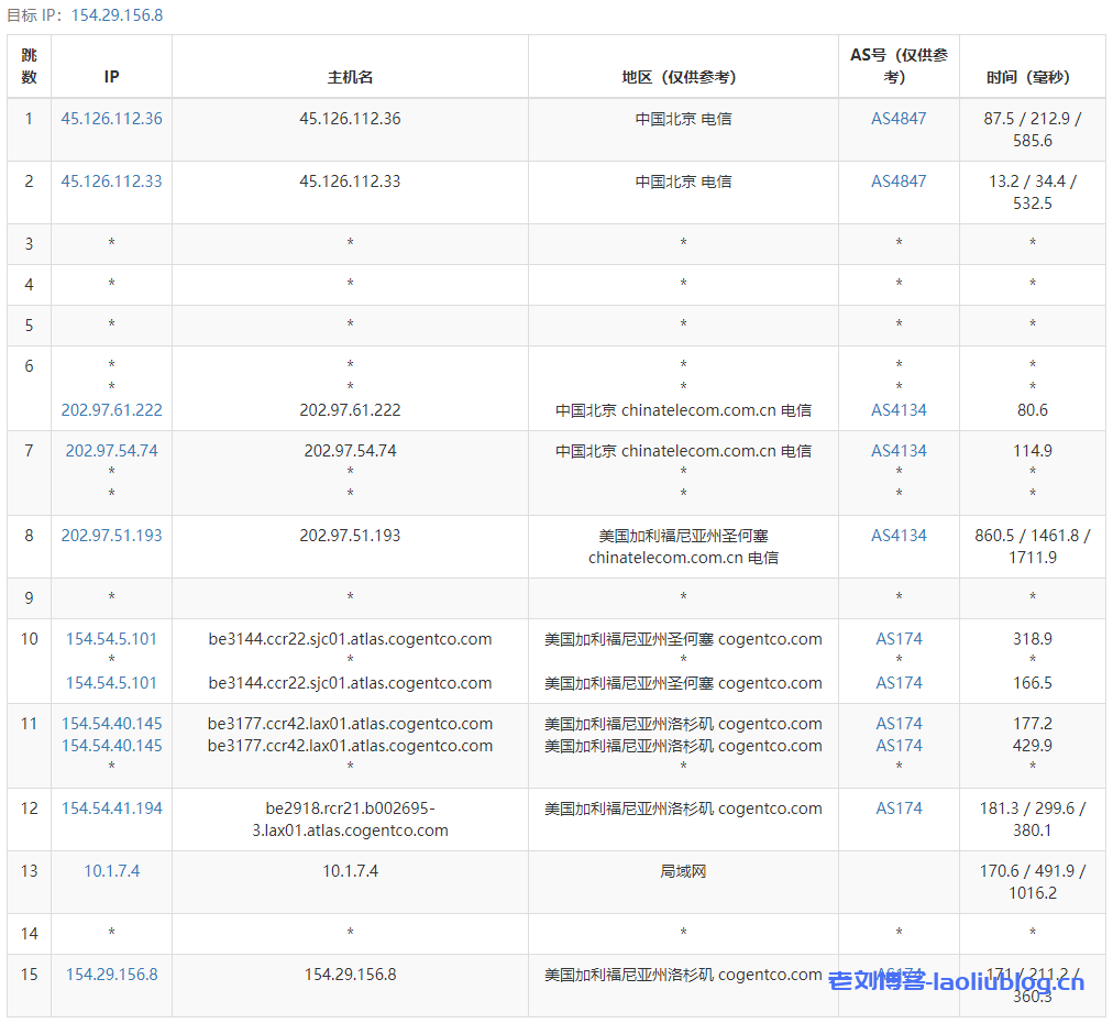 Lisahost丽萨主机怎么样？Lisahost美国AS4837线路VPS（原生IP/双ISP IP）简单测评分享