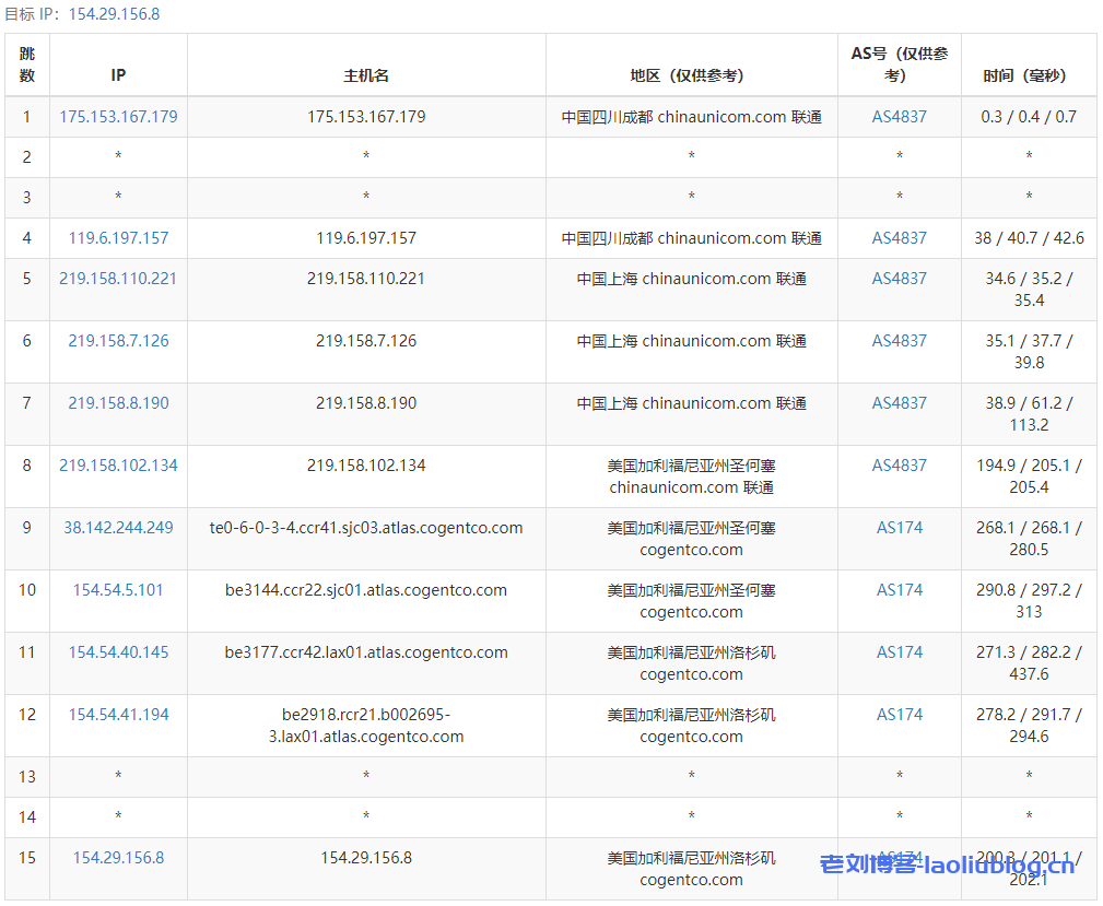 Lisahost丽萨主机怎么样？Lisahost美国AS4837线路VPS（原生IP/双ISP IP）简单测评分享