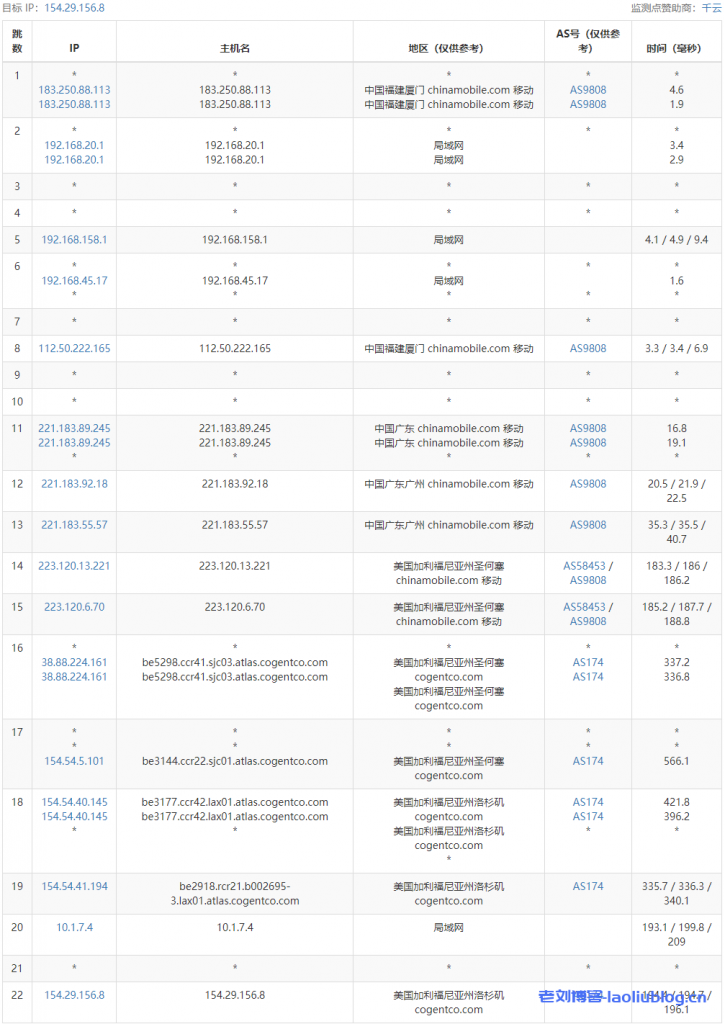 Lisahost丽萨主机怎么样？Lisahost美国AS4837线路VPS（原生IP/双ISP IP）简单测评分享