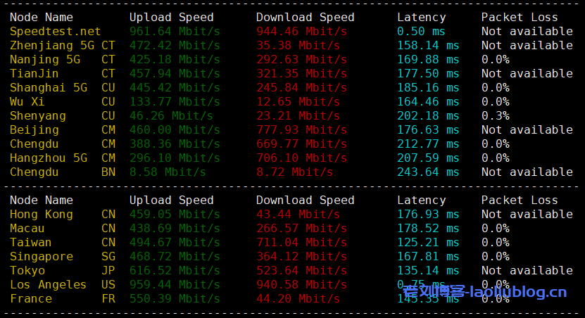 Lisahost丽萨主机怎么样？Lisahost美国AS4837线路VPS（原生IP/双ISP IP）简单测评分享