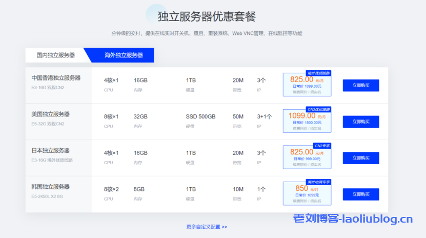 莱卡云新春特惠：韩国/香港/美国首月仅需9.9元，CN2线路4C4G年付优惠套餐249元