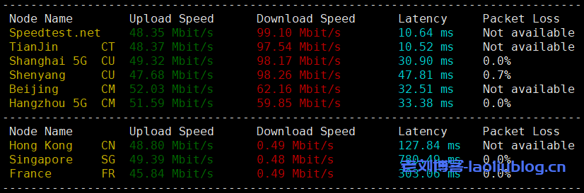 盘古云内蒙古4H4G新年特惠VPS年付299元，不超开100%性能，附测评数据