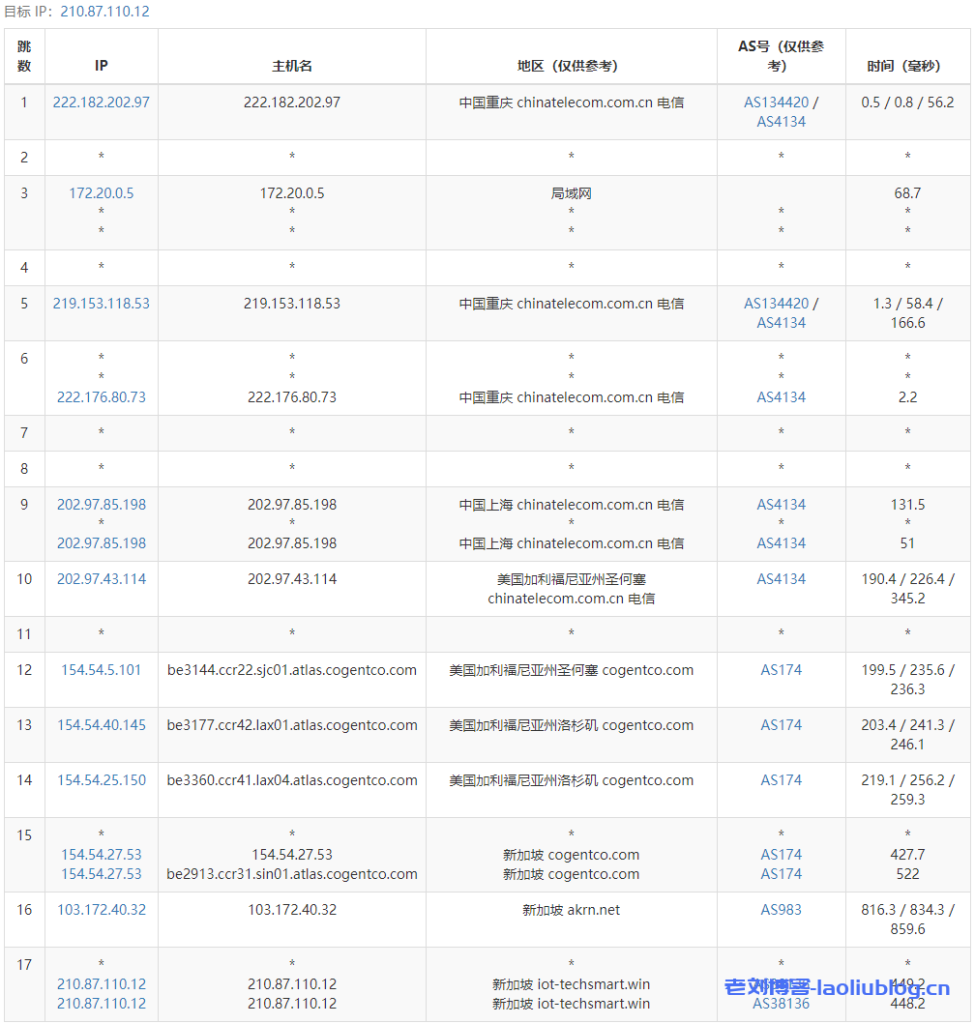 LisaHost丽萨主机怎么样？LisaHost新加坡ISP住宅原生IP VPS测评分享，适用中转适用