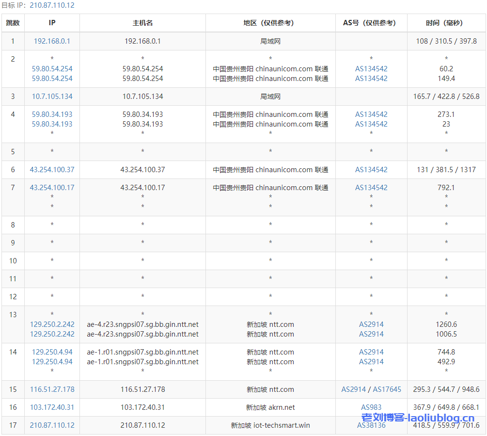 LisaHost丽萨主机怎么样？LisaHost新加坡ISP住宅原生IP VPS测评分享，适用中转适用