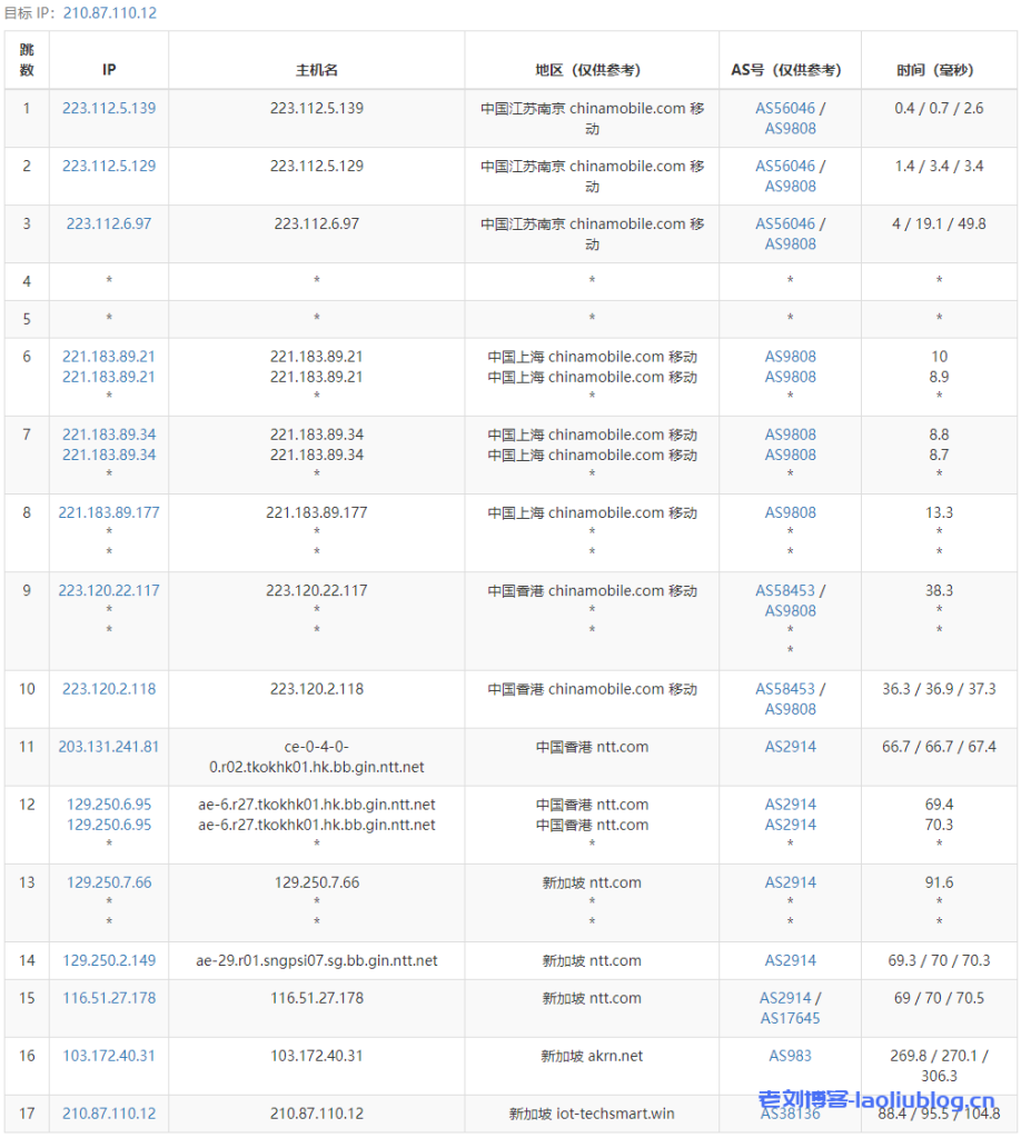 LisaHost丽萨主机怎么样？LisaHost新加坡ISP住宅原生IP VPS测评分享，适用中转适用