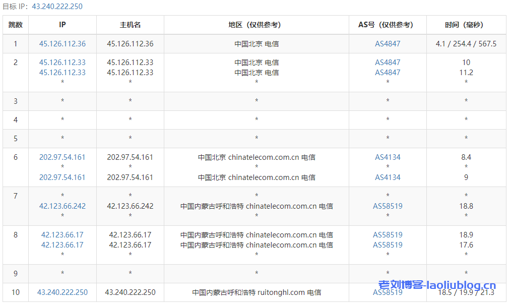 盘古云内蒙古4H4G新年特惠VPS年付299元，不超开100%性能，附测评数据