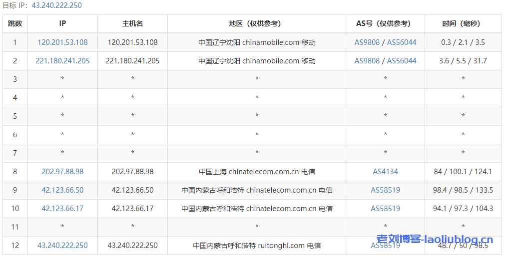 盘古云内蒙古4H4G新年特惠VPS年付299元，不超开100%性能，附测评数据