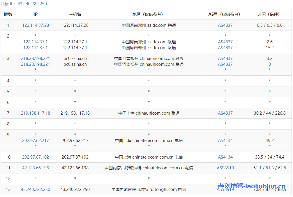 盘古云内蒙古4H4G新年特惠VPS年付299元，不超开100%性能，附测评数据