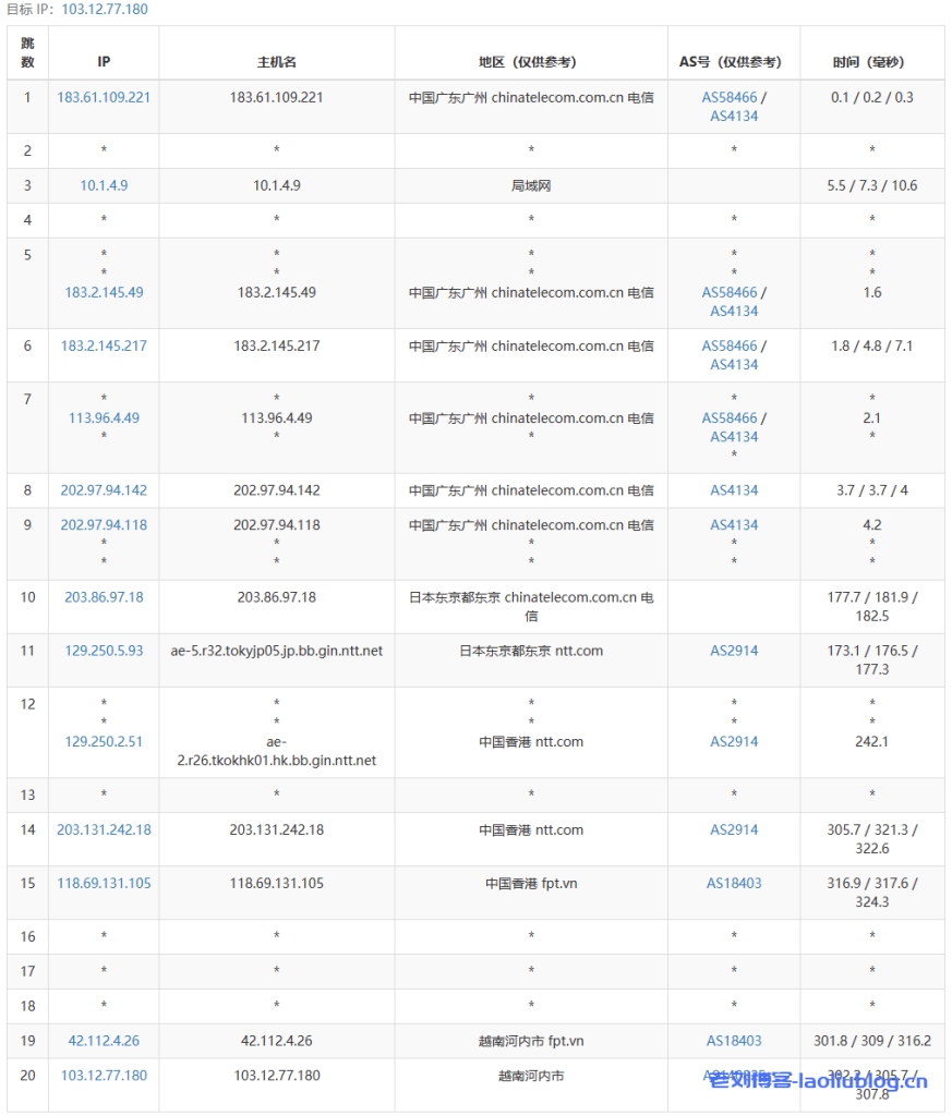 HostingViet怎么样？HostingViet越南VPS测评分享，越南原生IP，150Mbps带宽不限流量，年初大促销6折优惠中，16元/月起！