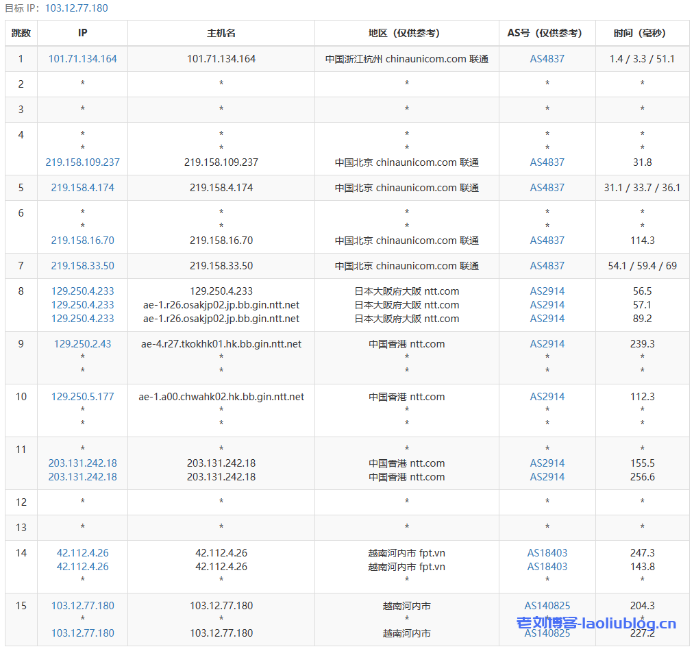 HostingViet怎么样？HostingViet越南VPS测评分享，越南原生IP，150Mbps带宽不限流量，年初大促销6折优惠中，16元/月起！