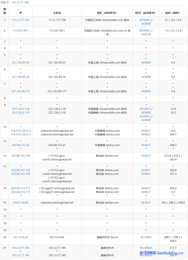 HostingViet怎么样？HostingViet越南VPS测评分享，越南原生IP，150Mbps带宽不限流量，年初大促销6折优惠中，16元/月起！