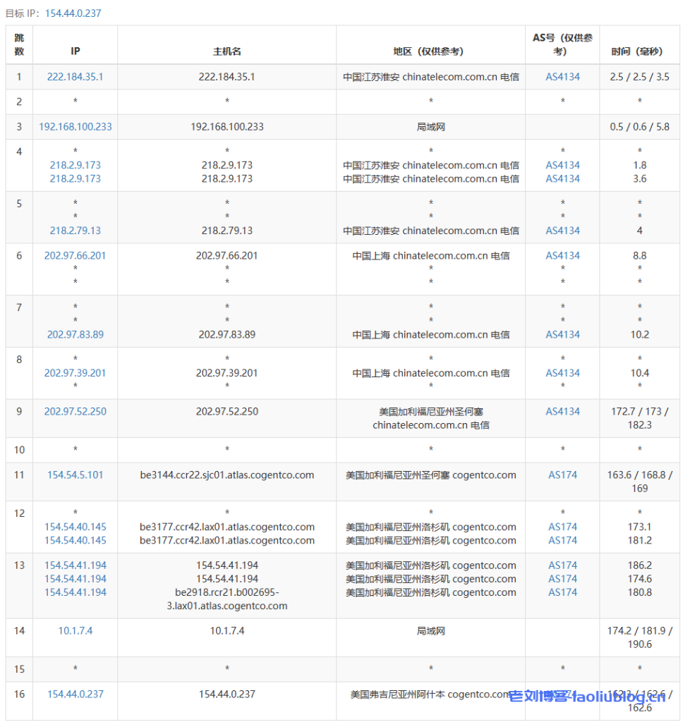 isahost丽萨主机怎么样？Lisahost美国9929线路（三网回程9929，全新双ISP住宅IP）简单测评