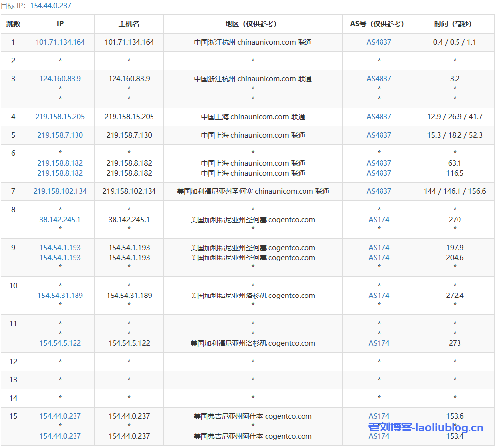 isahost丽萨主机怎么样？Lisahost美国9929线路（三网回程9929，全新双ISP住宅IP）简单测评