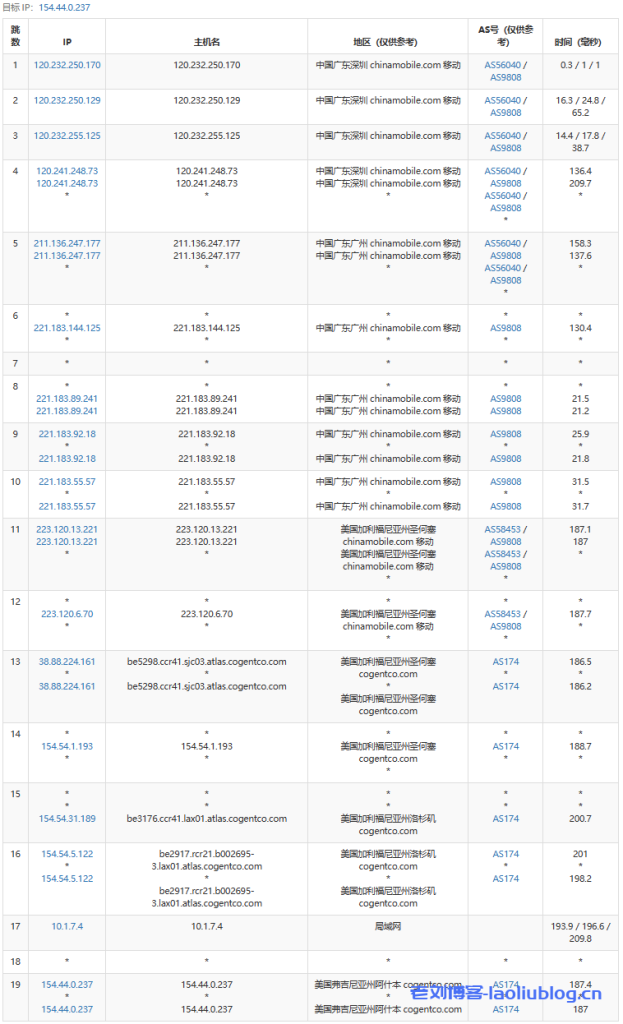 isahost丽萨主机怎么样？Lisahost美国9929线路（三网回程9929，全新双ISP住宅IP）简单测评