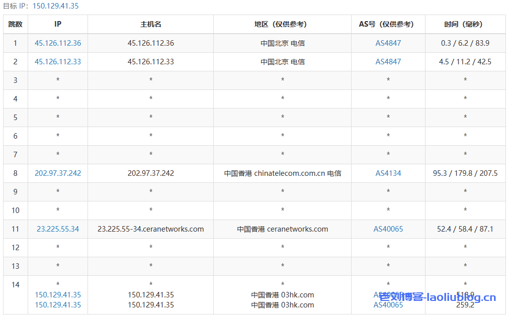 主机测评：VollCloud卖的最好的香港CMI VPS套餐，年付$59，原生IP解锁流媒体