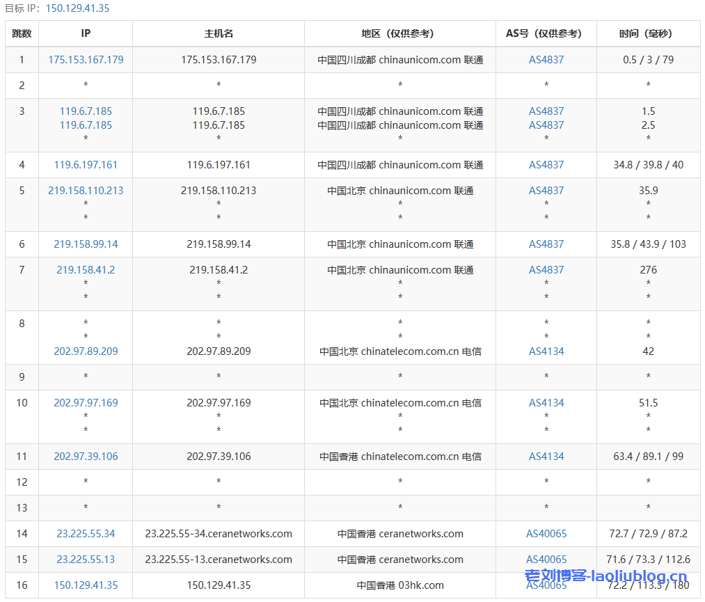 主机测评：VollCloud卖的最好的香港CMI VPS套餐，年付$59，原生IP解锁流媒体