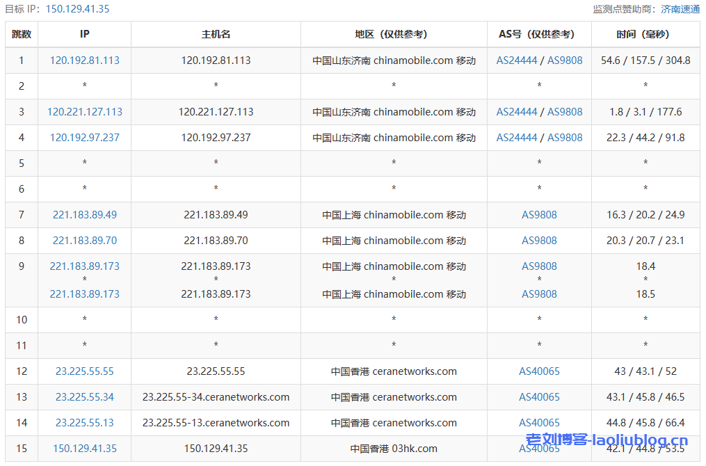 主机测评：VollCloud卖的最好的香港CMI VPS套餐，年付$59，原生IP解锁流媒体