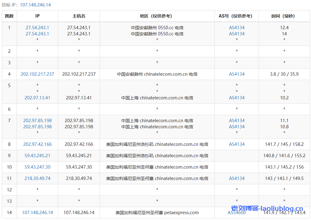 云鼎网络怎么样？简单测评下TripodCloud圣何塞CN2 GIA线路VPS