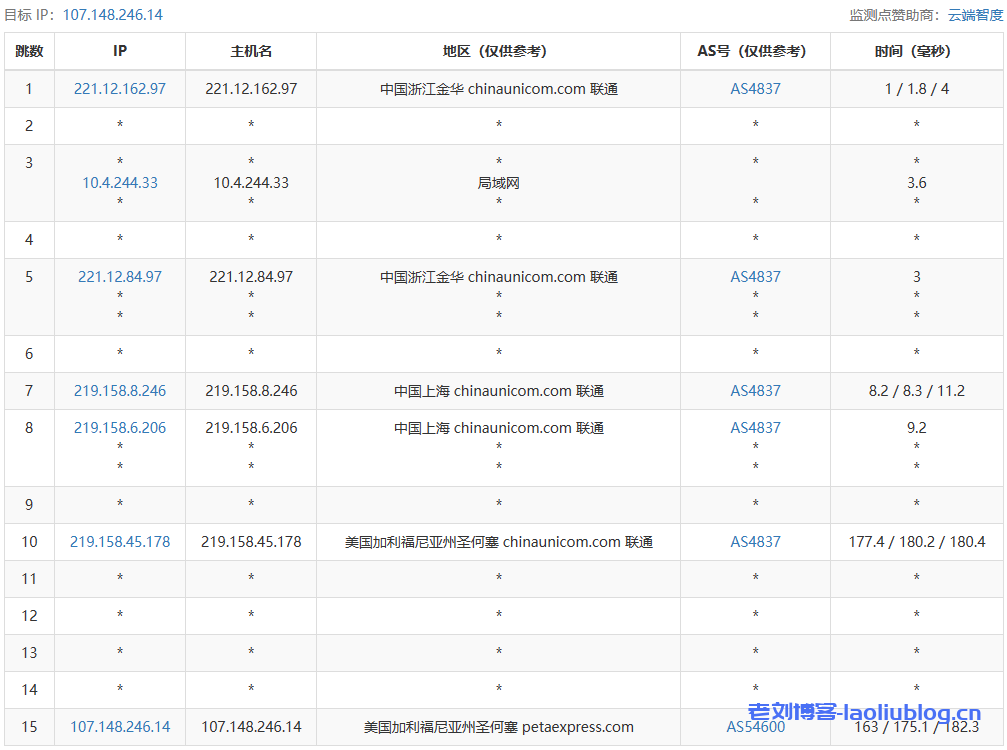 云鼎网络怎么样？简单测评下TripodCloud圣何塞CN2 GIA线路VPS