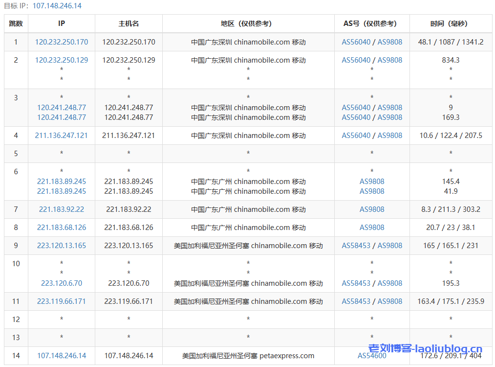 云鼎网络怎么样？简单测评下TripodCloud圣何塞CN2 GIA线路VPS