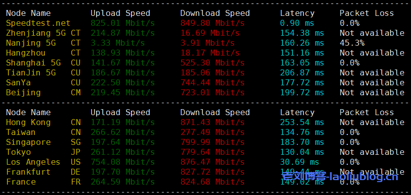 云鼎网络怎么样？简单测评下TripodCloud圣何塞CN2 GIA线路VPS