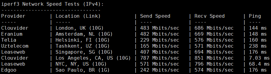 云鼎网络怎么样？简单测评下TripodCloud圣何塞CN2 GIA线路VPS