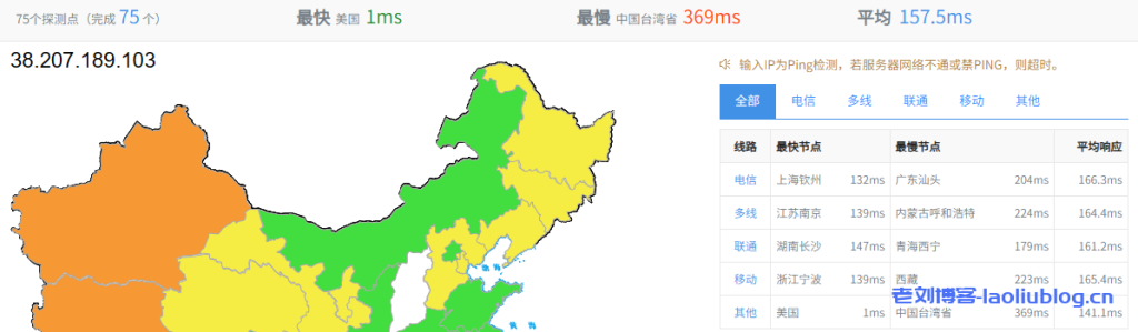 VMISS怎么样?简单测评下VMISS洛杉矶CMIN2线路VPS