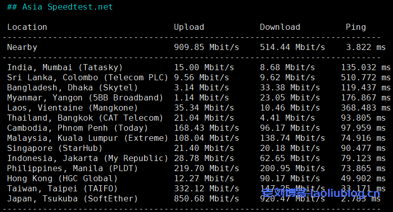 简单测评下LisaHost日本原生大带宽VPS,399元/年/1核1G/10G NVMe/600G流量@100M带宽,解锁Tiktok等日区流媒体