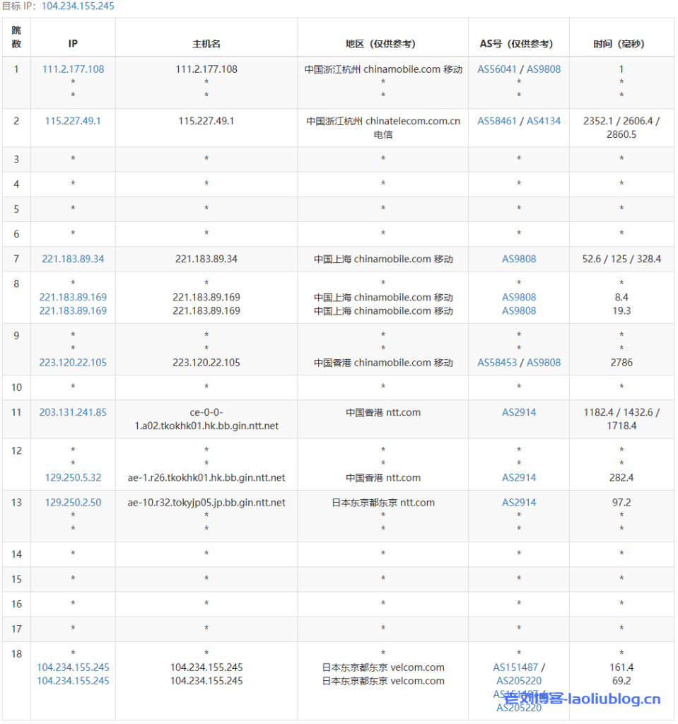 六六云日本VPS:便宜建站机,576元/年/2核2G/40G NVMe/1.5TB流量@50-100M带宽,日本软银大陆优化线路