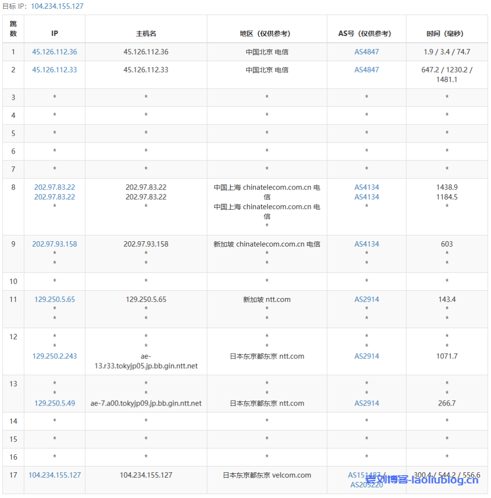 主机测评:年付249元的六六云日本软银大陆优化线路VPS性能怎么样?