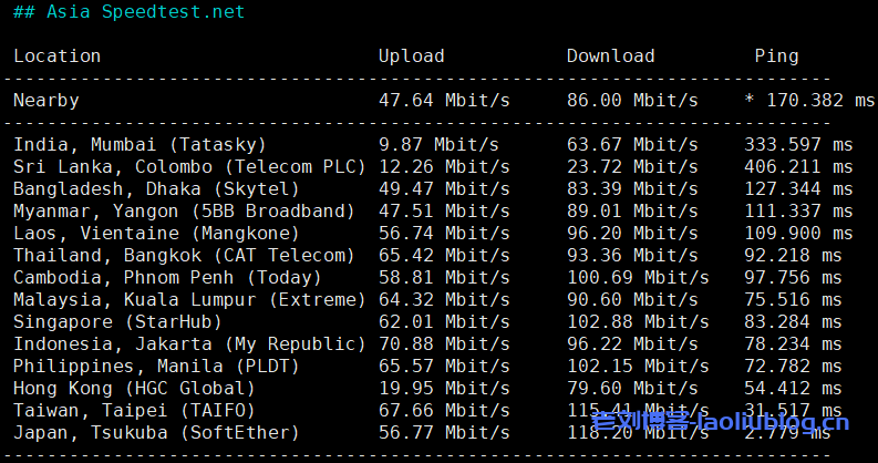 六六云日本VPS:便宜建站机,576元/年/2核2G/40G NVMe/1.5TB流量@50-100M带宽,日本软银大陆优化线路