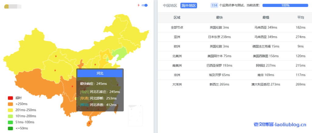 简单测评下六六云英国双ISP VPS,英国原生IP,解锁tiktok/chatgpt,年付7折中...