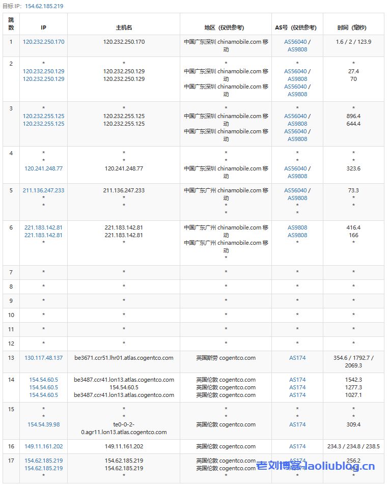 简单测评下六六云英国双ISP VPS,英国原生IP,解锁tiktok/chatgpt,年付7折中...