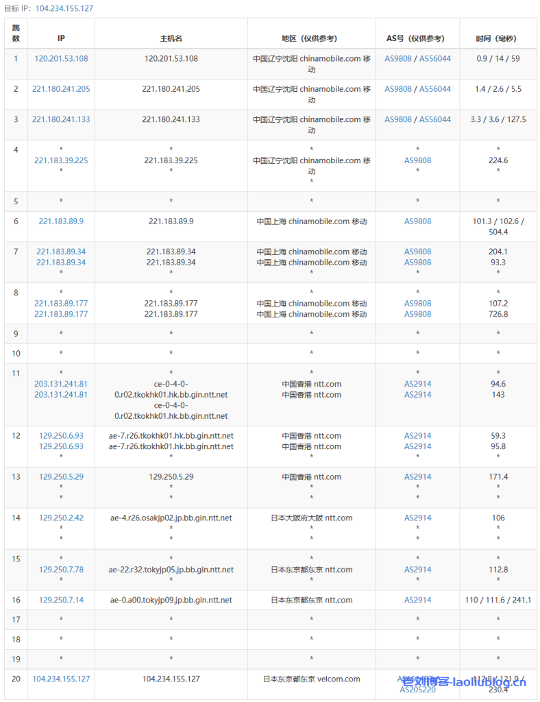 主机测评:年付249元的六六云日本软银大陆优化线路VPS性能怎么样?