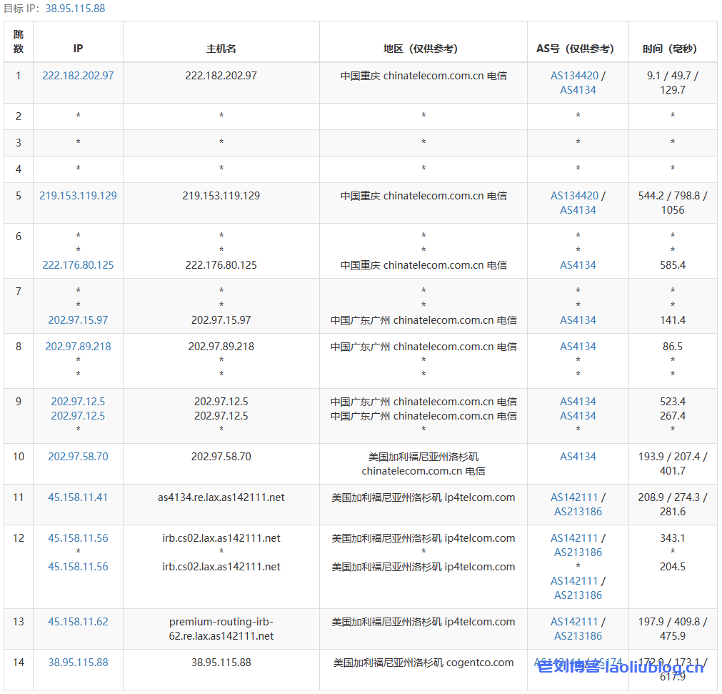 艾云洛杉矶VPS月付77港元,美国双ISP原生IP,2核2G/20G SSD/4T流量@500M带宽,带20Gbps防御