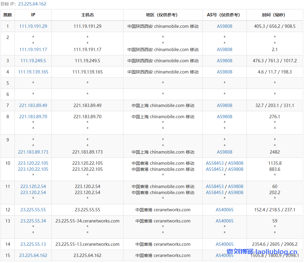 VmShell怎么样?简单评测年付60刀的香港CMI VPS[CMI-US-ChatGPT],支持美区ChatGPT