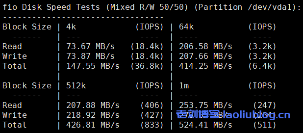 VmShell怎么样?简单评测年付60刀的香港CMI VPS[CMI-US-ChatGPT],支持美区ChatGPT